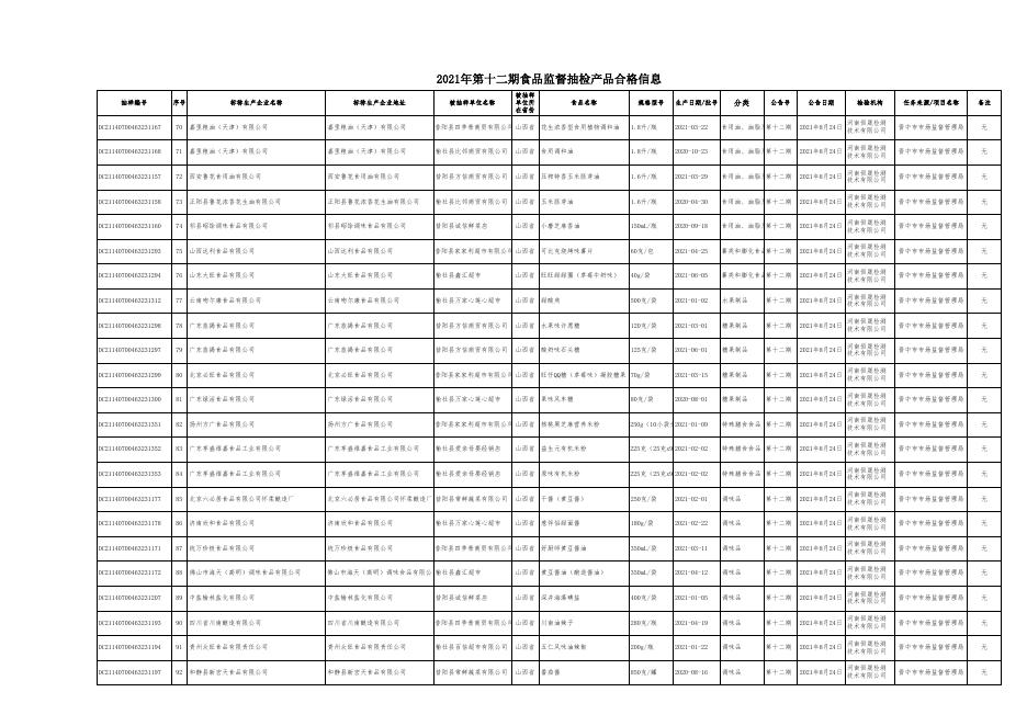 附件2：食品抽检合格信息(第十二期）.xls