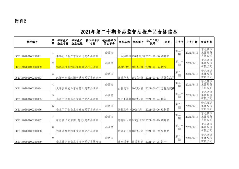 附件：食品抽检合格信息（第二十期）.xls