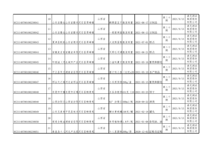 附件：食品抽检合格信息（第二十期）.xls
