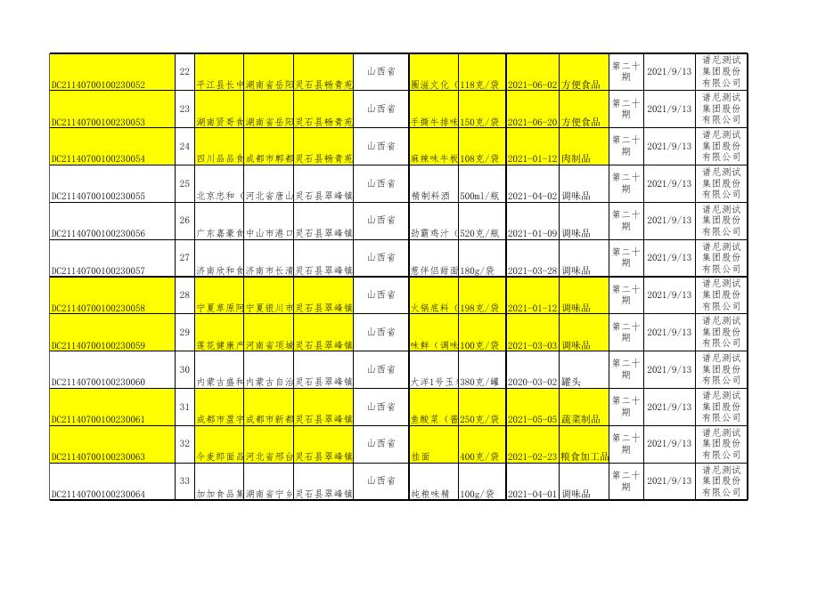 附件：食品抽检合格信息（第二十期）.xls