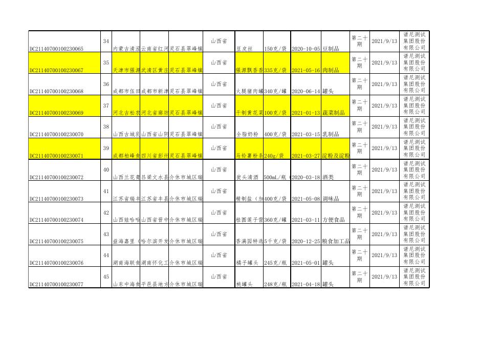 附件：食品抽检合格信息（第二十期）.xls