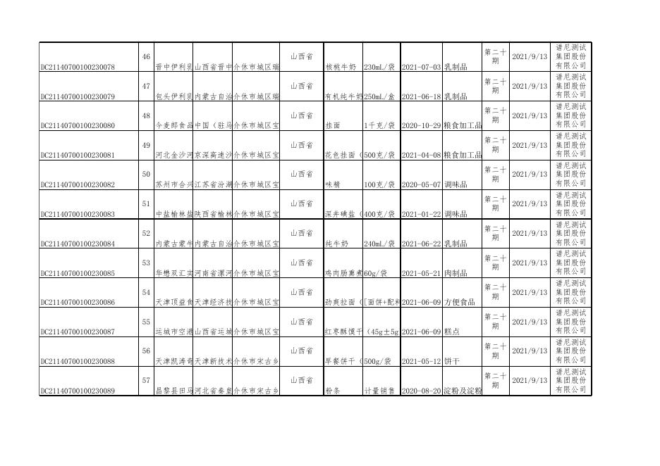 附件：食品抽检合格信息（第二十期）.xls