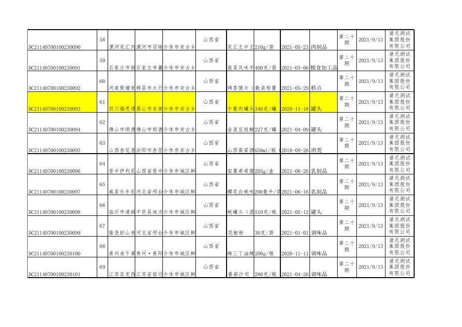 附件：食品抽检合格信息（第二十期）.xls