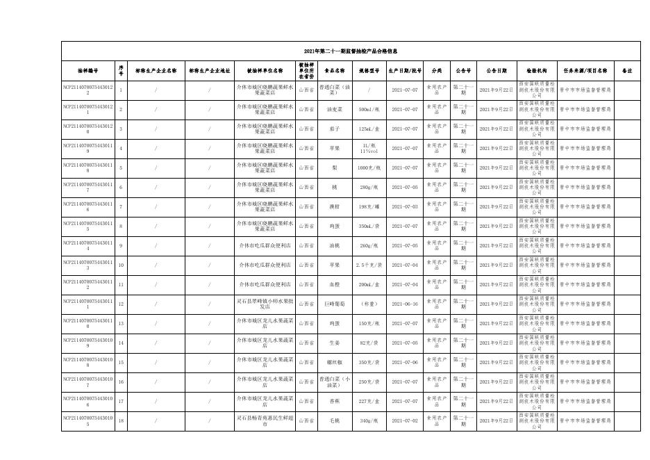 附件2：食品抽检合格信息（第二十一期）.xls