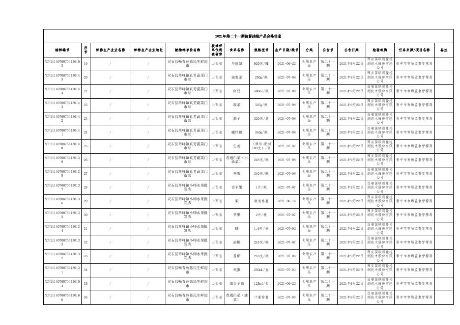 附件2：食品抽检合格信息（第二十一期）.xls