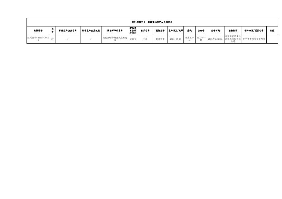 附件2：食品抽检合格信息（第二十一期）.xls