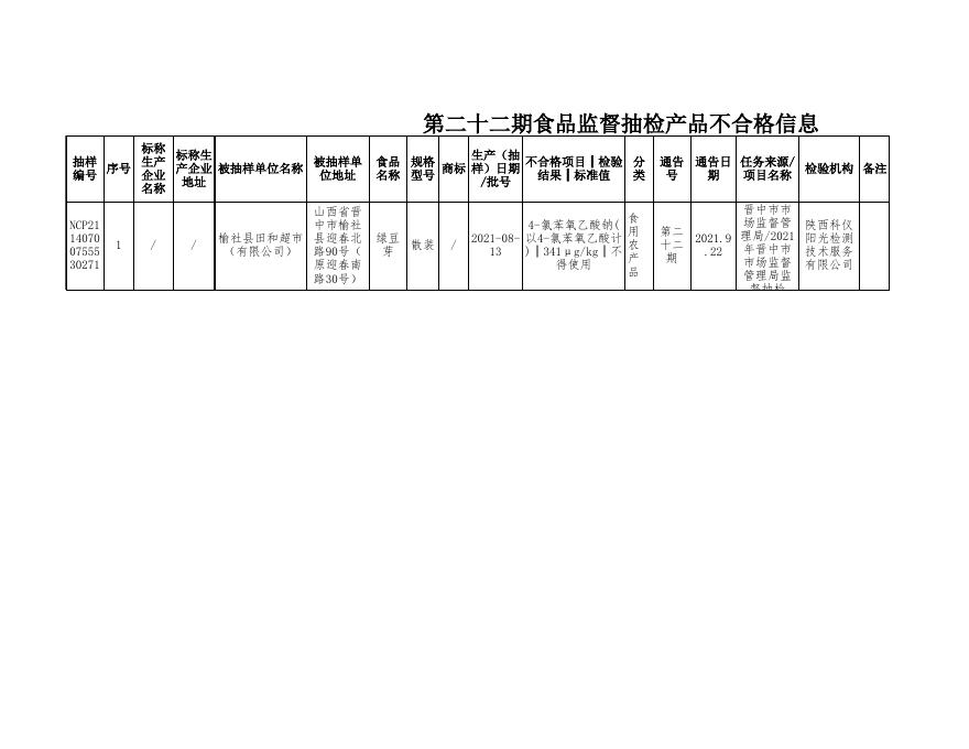 附件3：食品监督抽检产品不合格信息（第二十二期）.xls