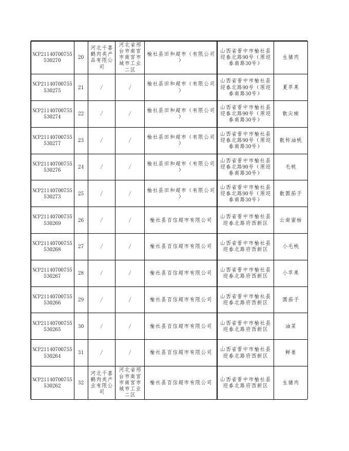 附件2：食品监督抽检产品合格信息（第二十二期）.xls