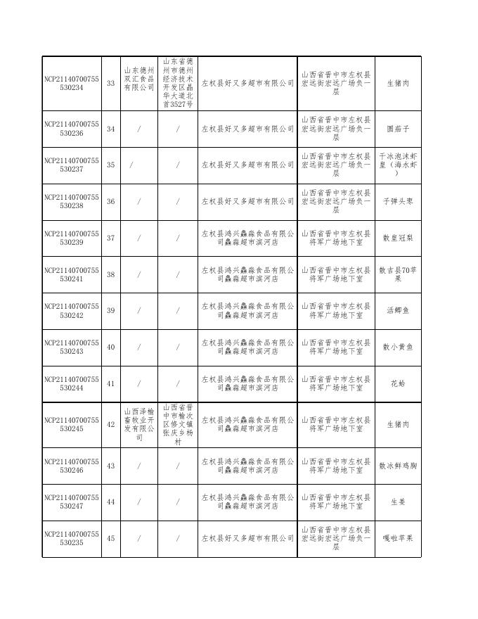 附件2：食品监督抽检产品合格信息（第二十二期）.xls