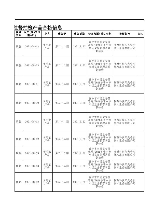 附件2：食品监督抽检产品合格信息（第二十二期）.xls