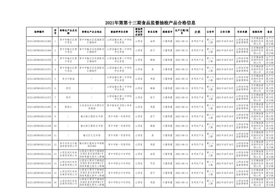 附件2：食品抽检合格信息（23期）.xls