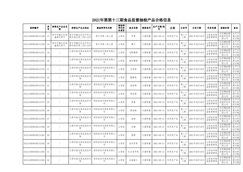 附件2：食品抽检合格信息（23期）.xls