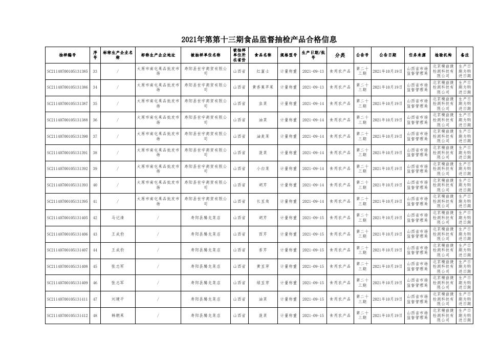 附件2：食品抽检合格信息（23期）.xls