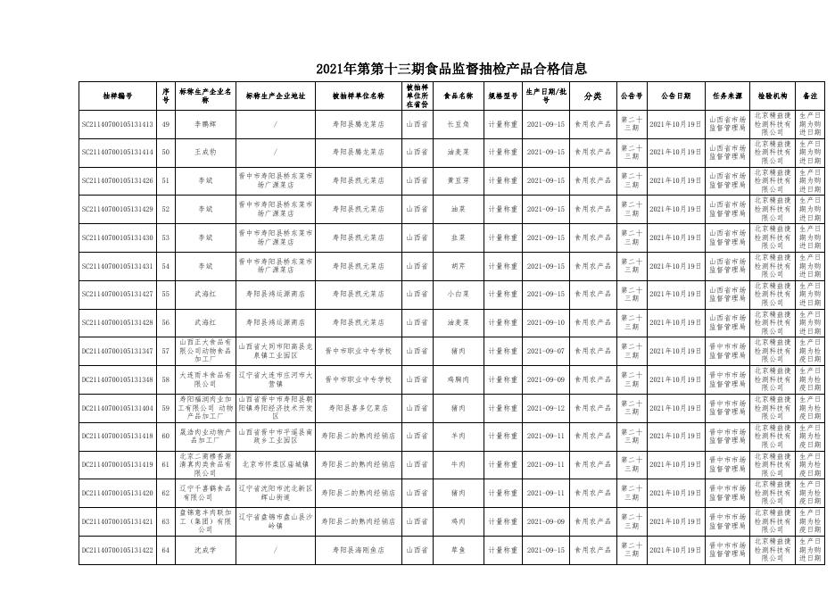 附件2：食品抽检合格信息（23期）.xls