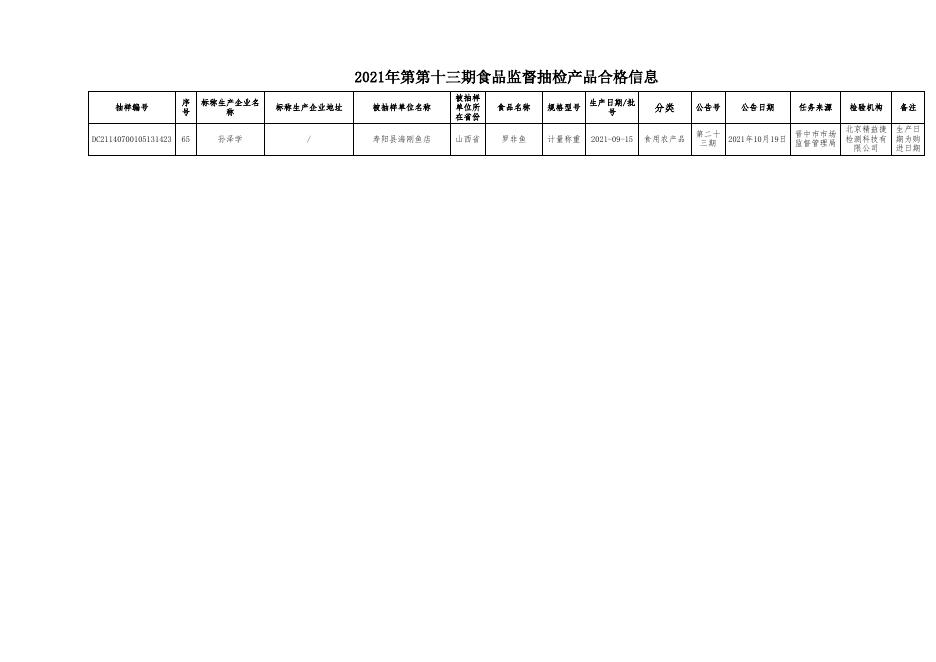 附件2：食品抽检合格信息（23期）.xls