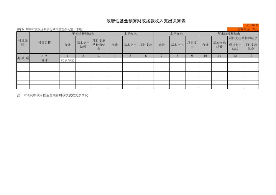 download.aspx?id=21254&name=g08政府性基金预算财政拨款支出决算表.xls