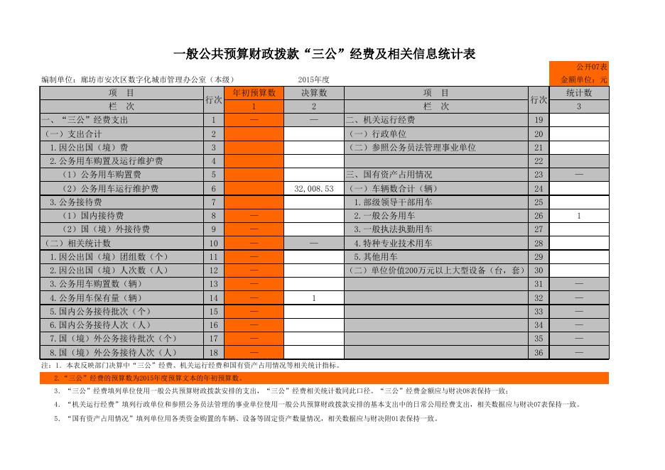 download.aspx?id=21253&name=g07一般公共预算财政拨款“三公”经费及相关信息统计表.xls