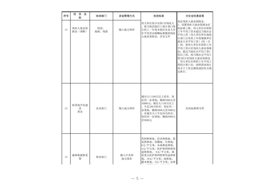 download.aspx?id=22168&name=廊坊市安次区政府性基金事项.xls