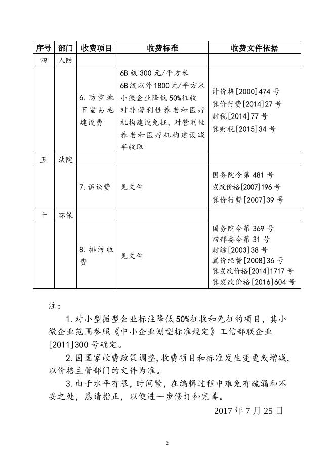 download.aspx?id=22534&name=7.24调整涉企行政事业性收费目录清单.doc