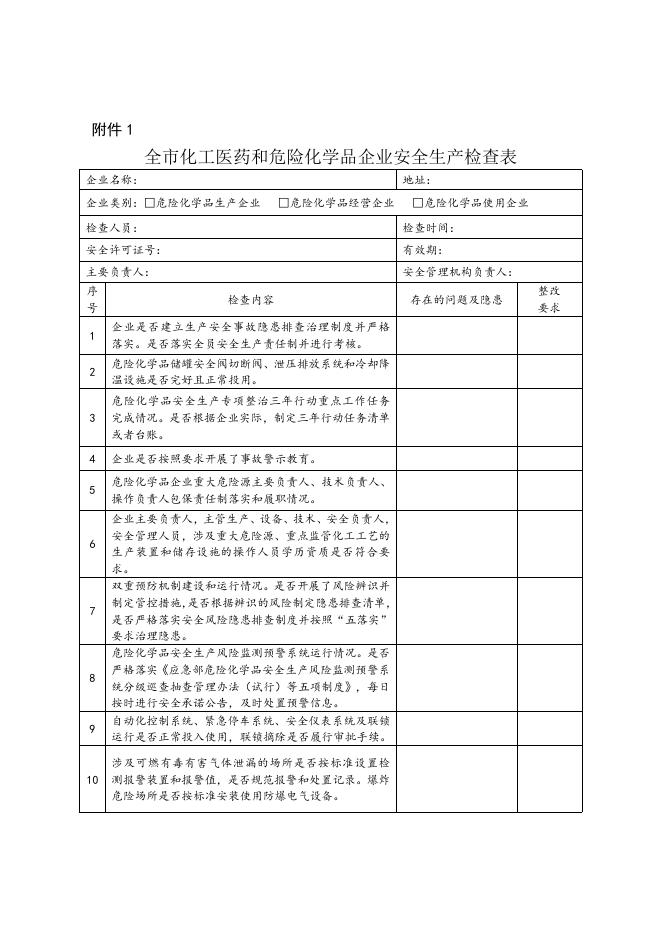 全市化工医药和危险化学品企业安全生产检查表.doc