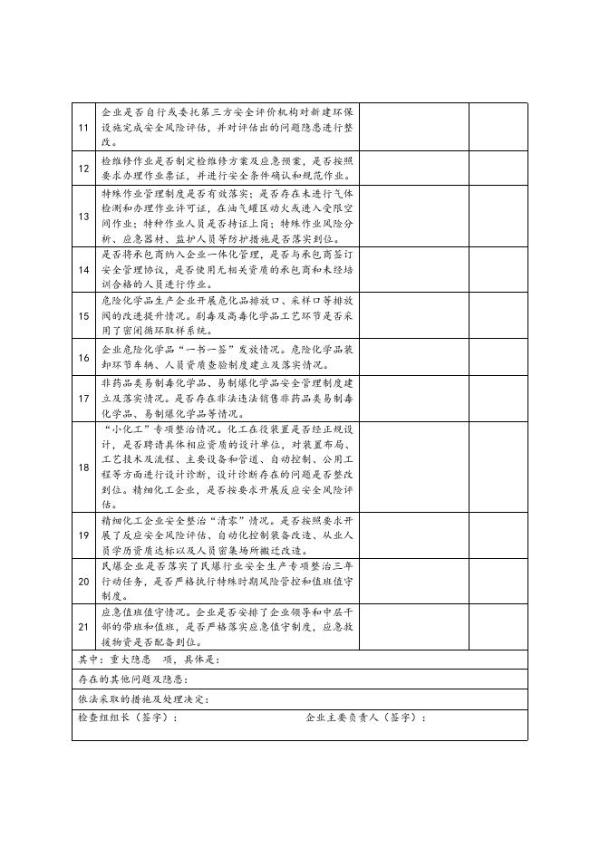 全市化工医药和危险化学品企业安全生产检查表.doc