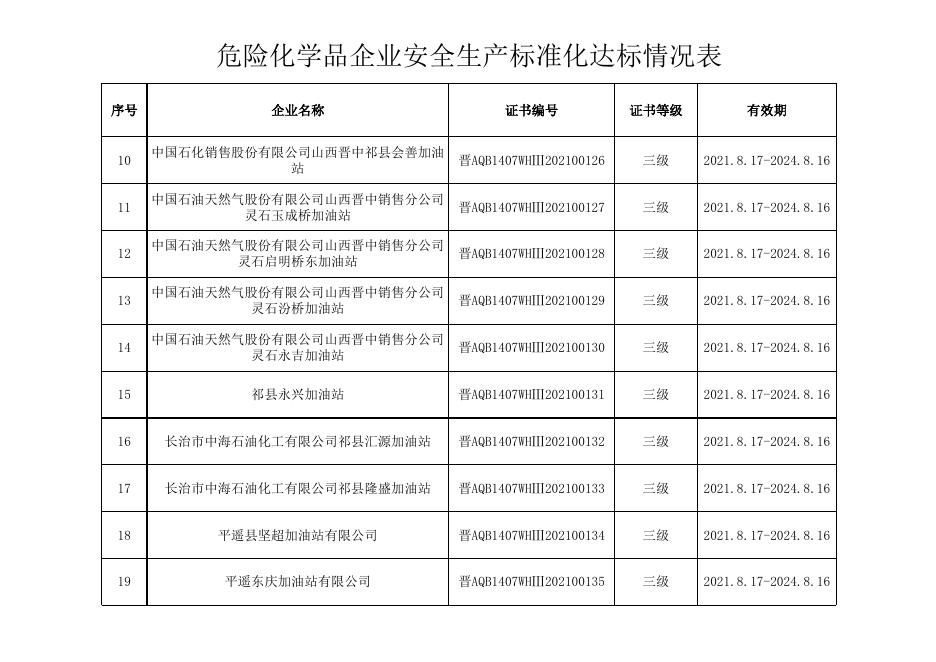 危险化学品企业安全生产标准化达标情况表.xlsx