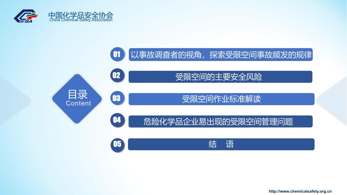 GB30871-2022之受限空间作业安全管理.pdf