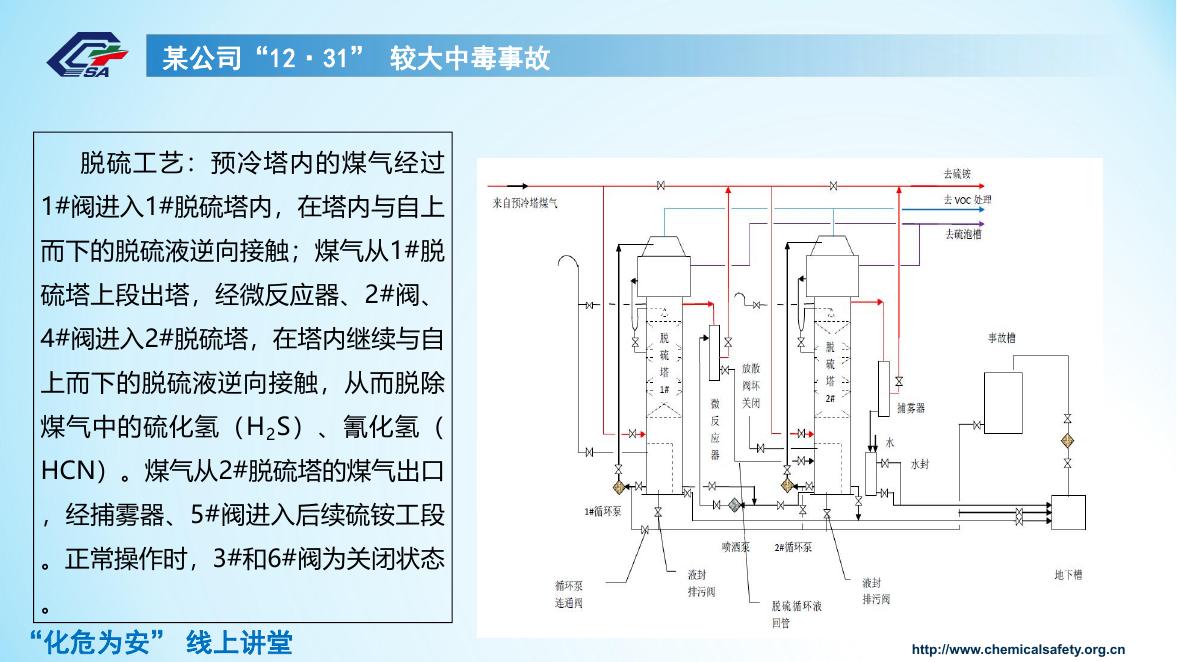 GB30871-2022之受限空间作业安全管理.pdf