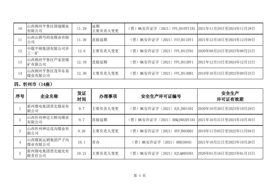 附件：2021年山西省煤矿安全生产许可证办结清单.xls