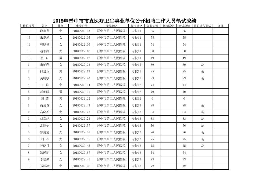 2018公开招聘笔试成绩公示.xls