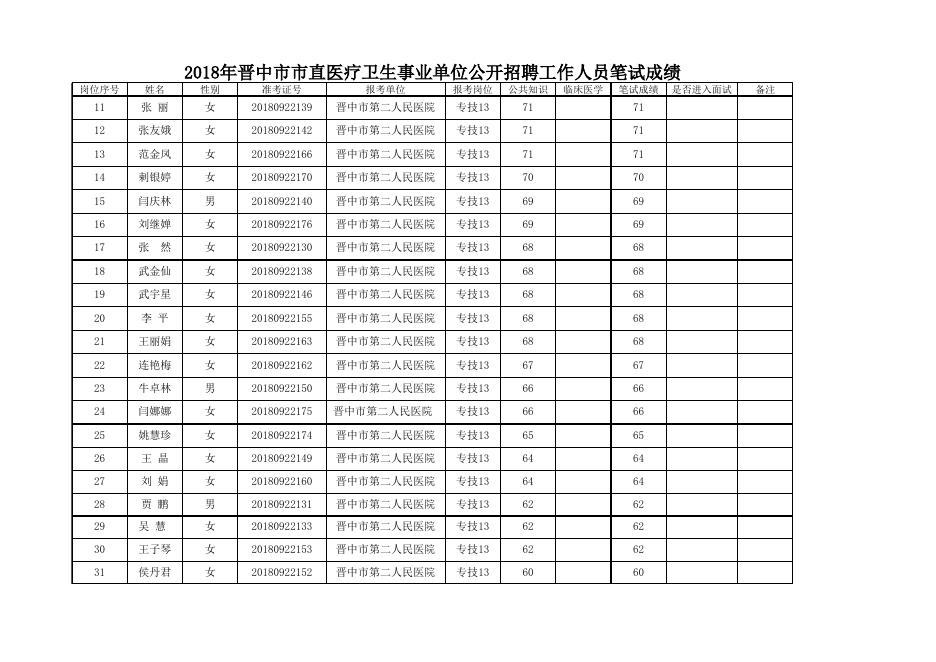 2018公开招聘笔试成绩公示.xls