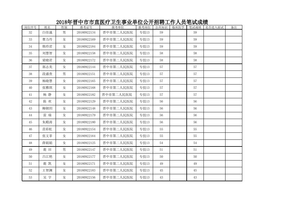 2018公开招聘笔试成绩公示.xls