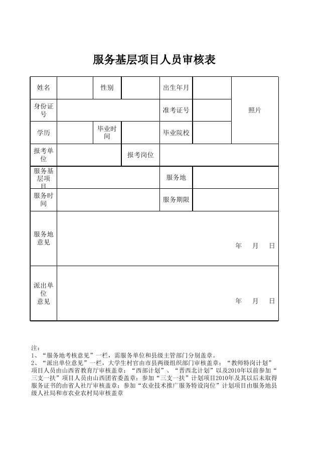 附件4：服务基层项目人员审核表(2).xls