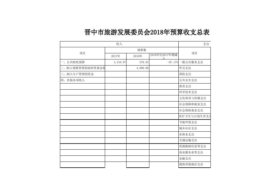 行政政法科_(490)晋中市旅游发展委员会.xls