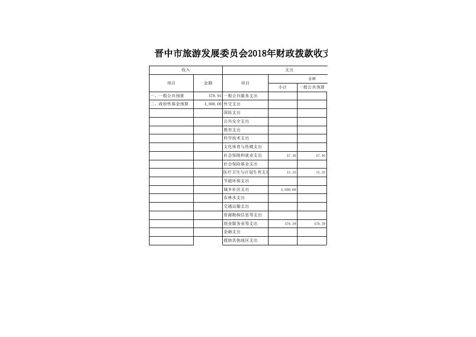 行政政法科_(490)晋中市旅游发展委员会.xls