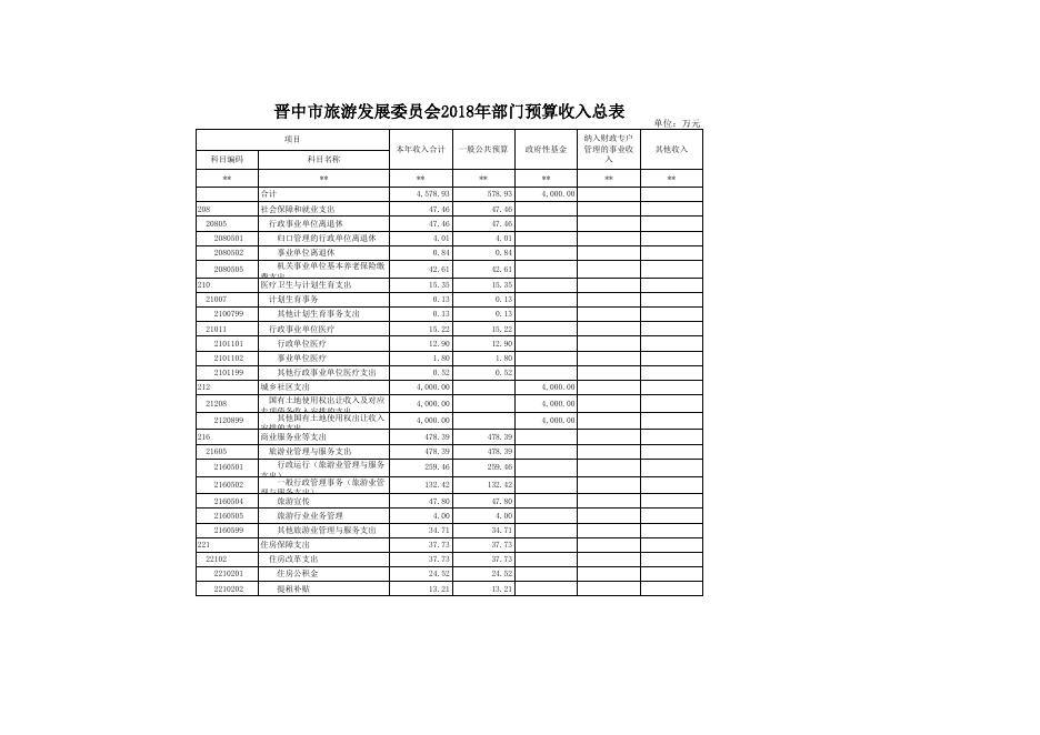 行政政法科_(490)晋中市旅游发展委员会.xls