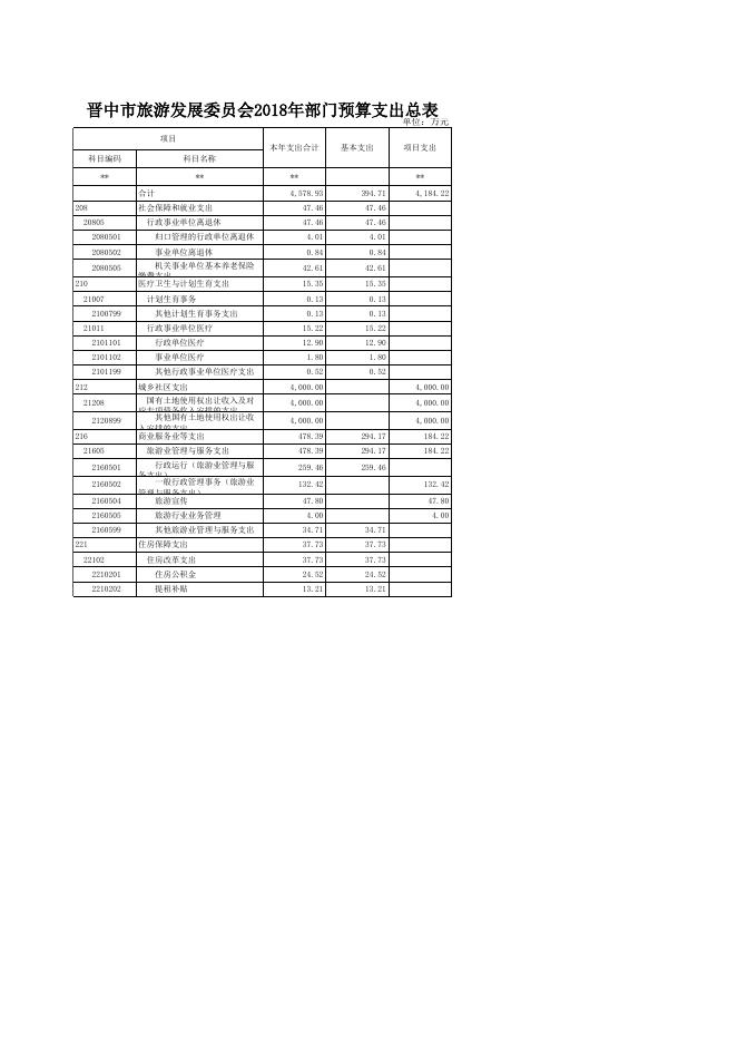 行政政法科_(490)晋中市旅游发展委员会.xls