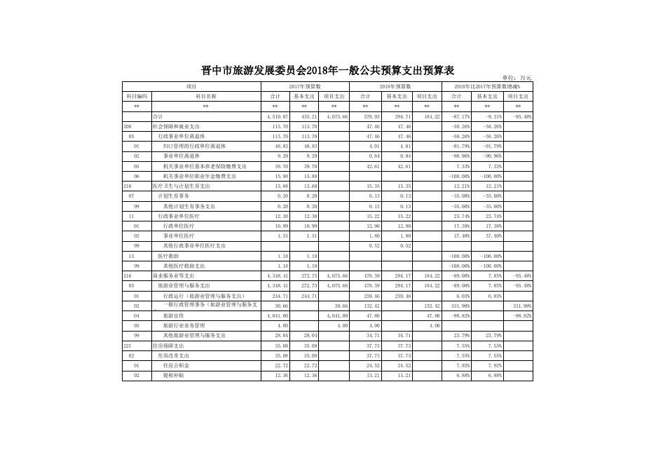 行政政法科_(490)晋中市旅游发展委员会.xls