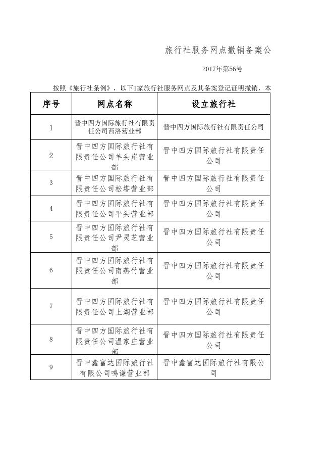 旅行社服务网点撤销备案公告_通知公告_政策文件_法定主动公开内容_政府信息公开_晋中市文化和旅游局.xls