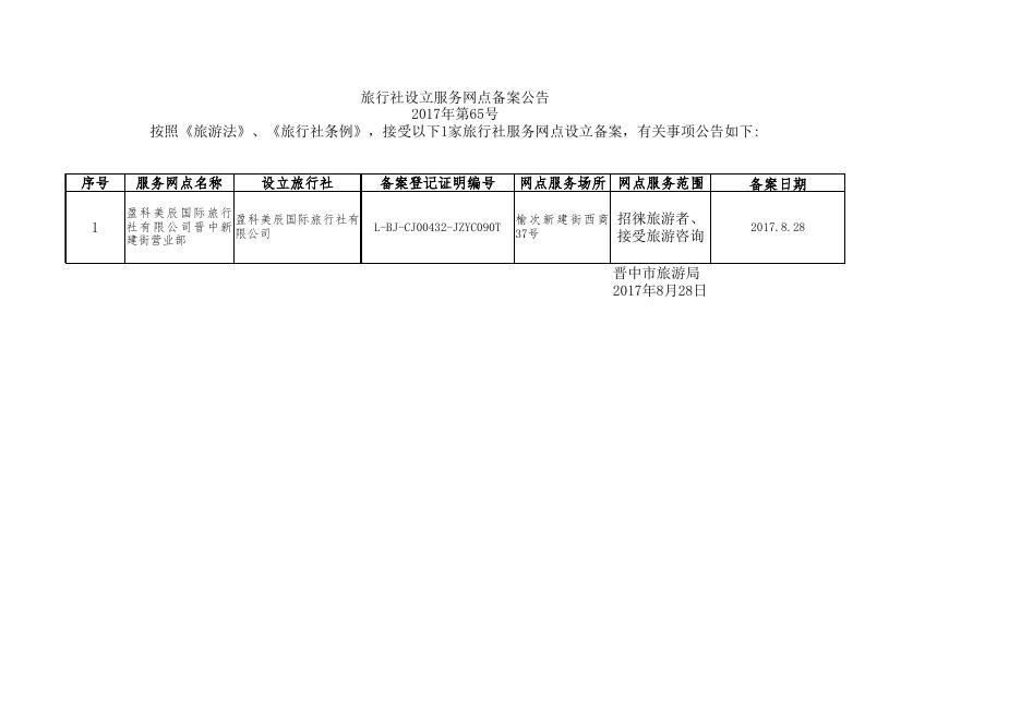 旅行社设立服务网点备案公告_通知公告_政策文件_法定主动公开内容_政府信息公开_晋中市文化和旅游局.xls