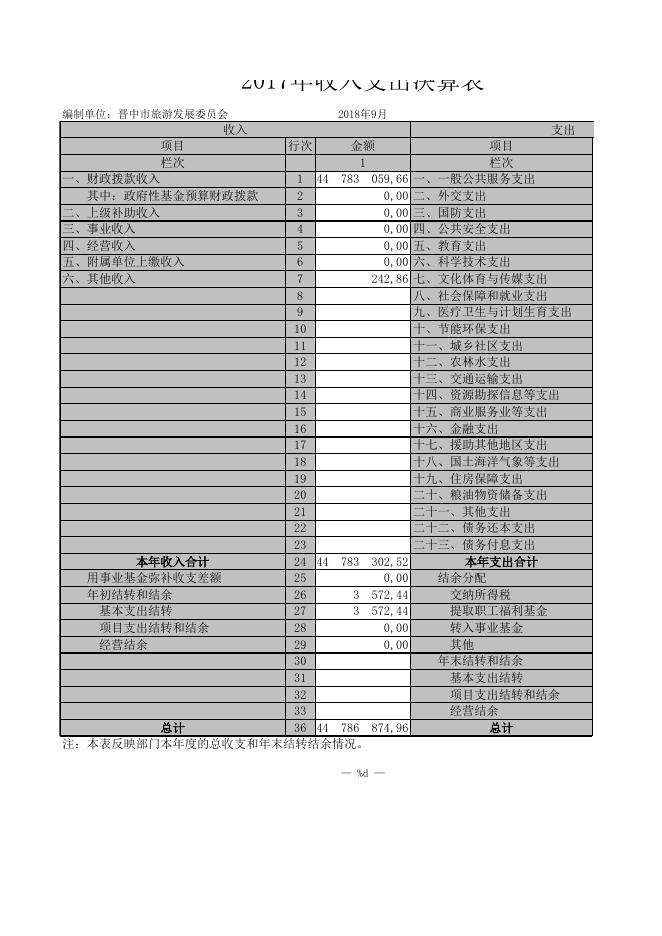 2017年决算公开附表.xls