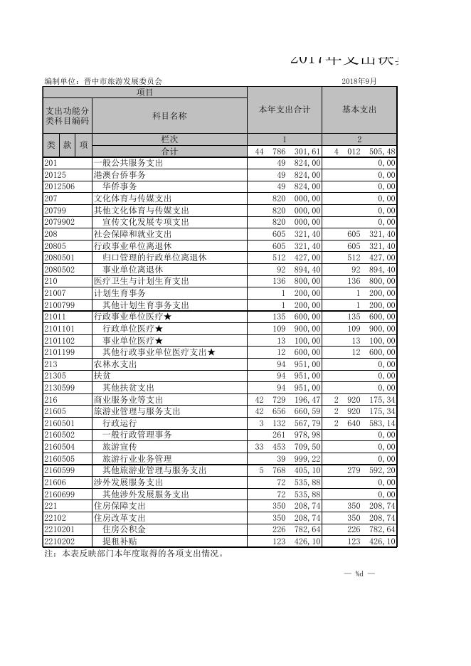 2017年决算公开附表.xls