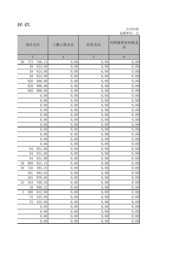 2017年决算公开附表.xls