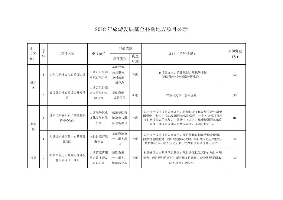 项目补助公示111.doc