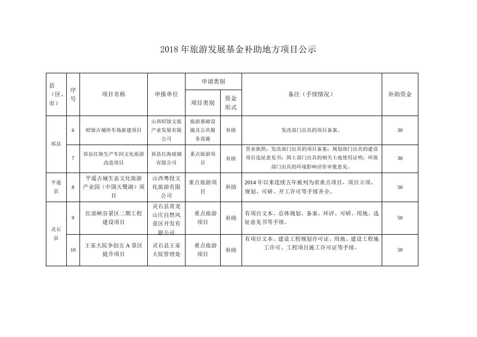 项目补助公示111.doc