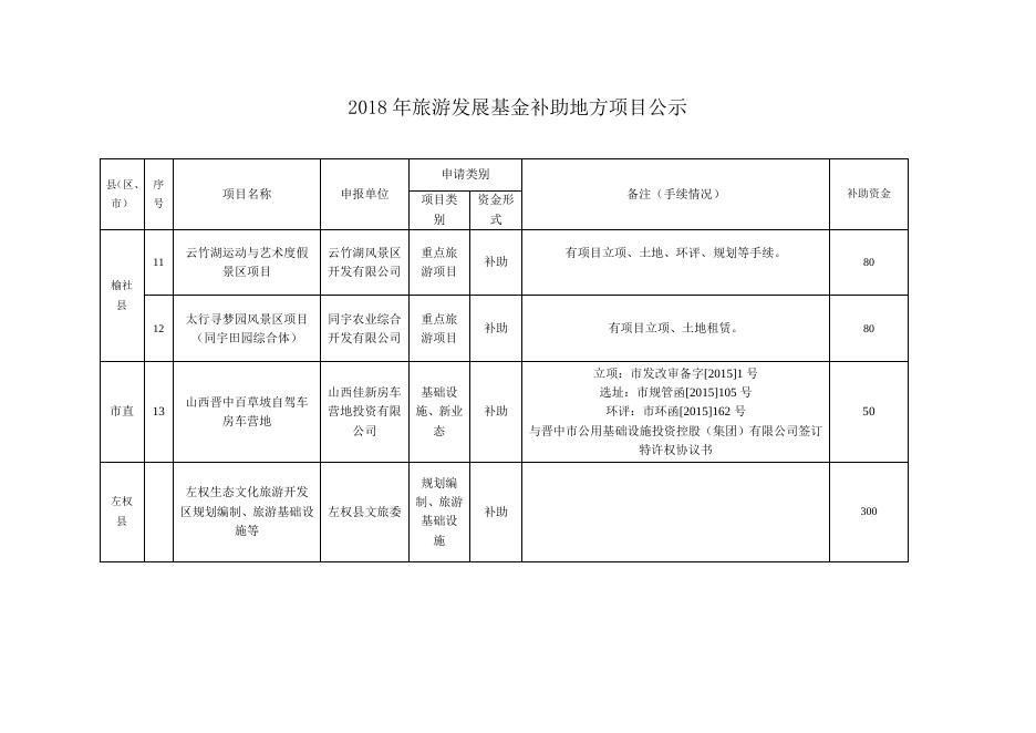 项目补助公示111.doc