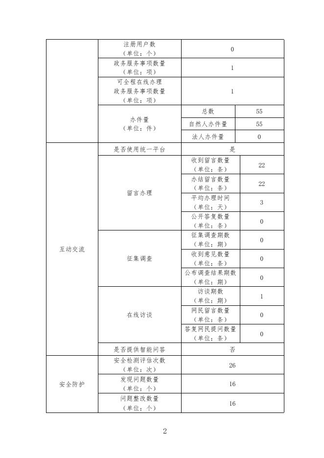 政府网站年度工作报表_通知公告_政策文件_法定主动公开内容_政府信息公开_晋中市文化和旅游局.pdf