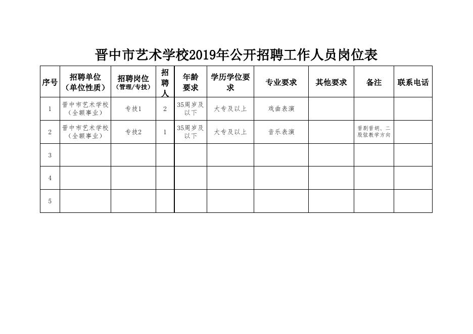 晋中市艺术学校2019年公开招聘工作人员岗位表(4).xls