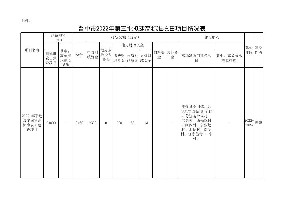 平遥县（第二批）项目资金投入情况表.xls