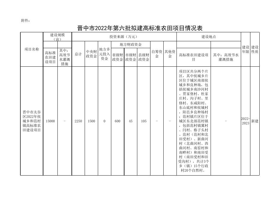 太谷区项目资金投入情况表.xls